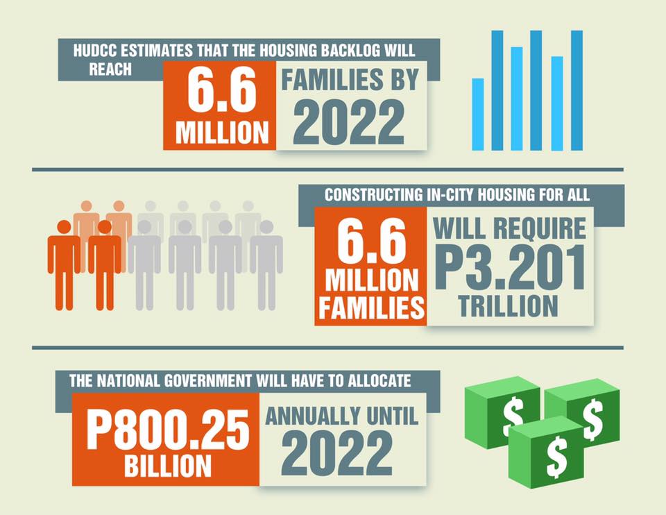 In light of... - Presidential Commission for the Urban Poor