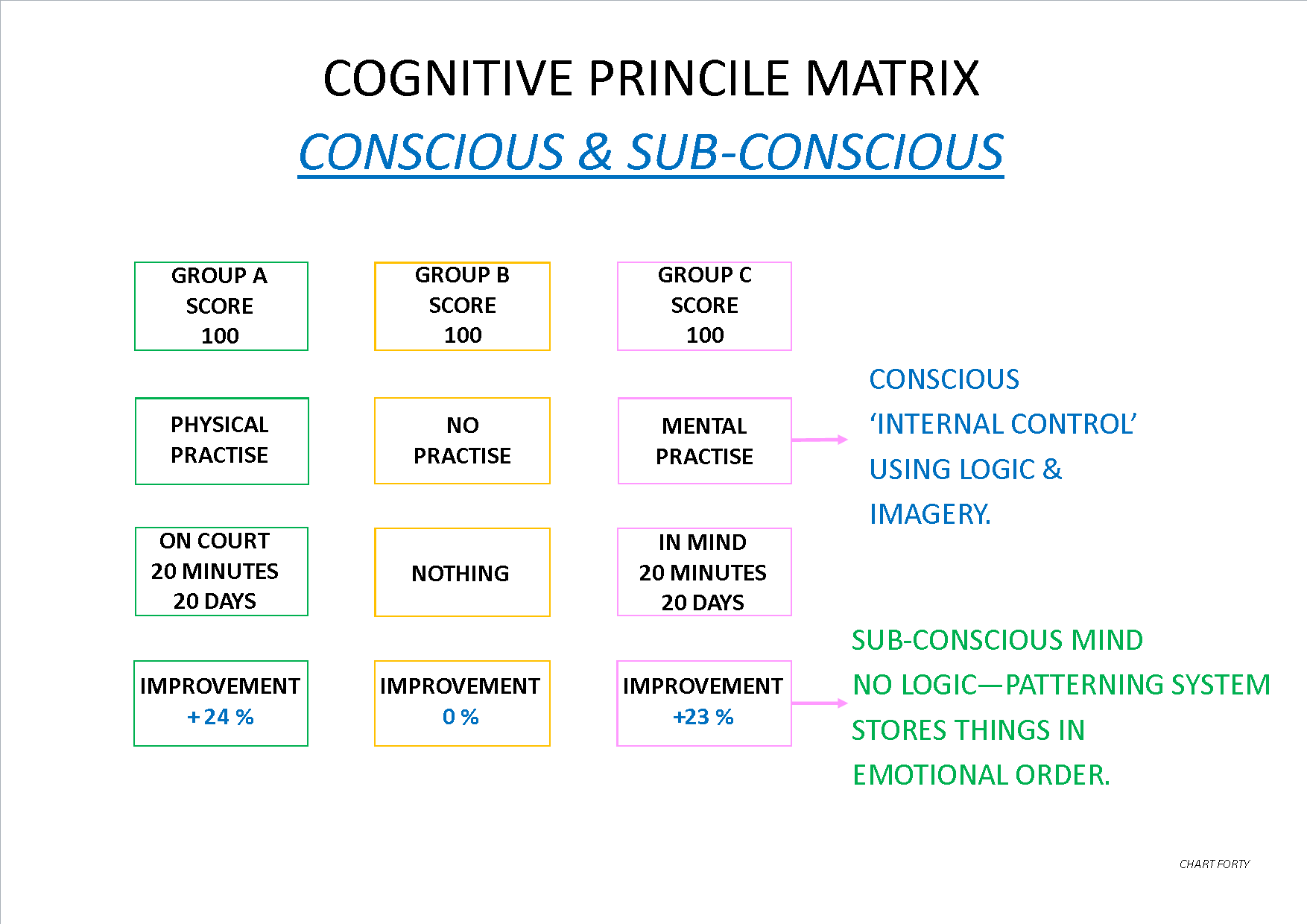 HOW TO REDUCE ANGER IN ONE... - Cognitive Principle Matrix | Facebook