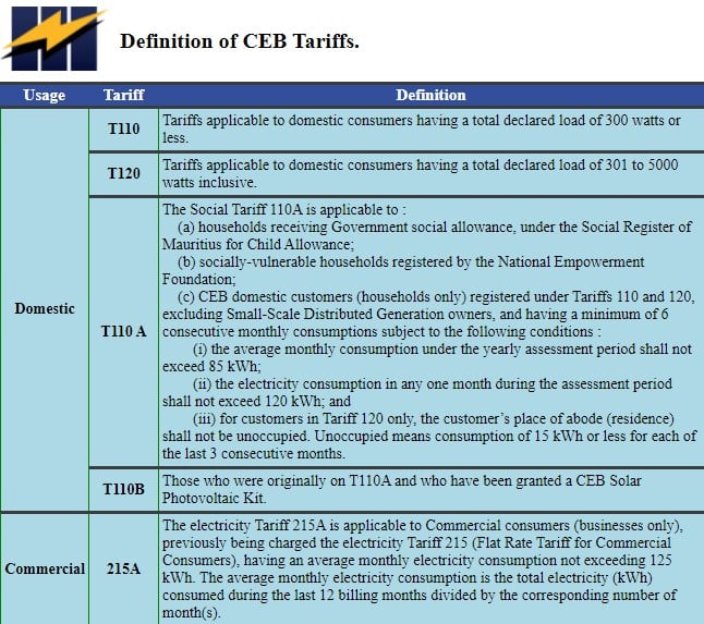 CEB Tariffs Definition - CENTRAL ELECTRICITY BOARD