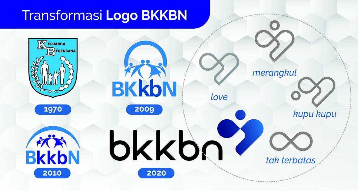 Kemendukbangga/BKKB... - Kemendukbangga/BKKBN Kalimantan Timur