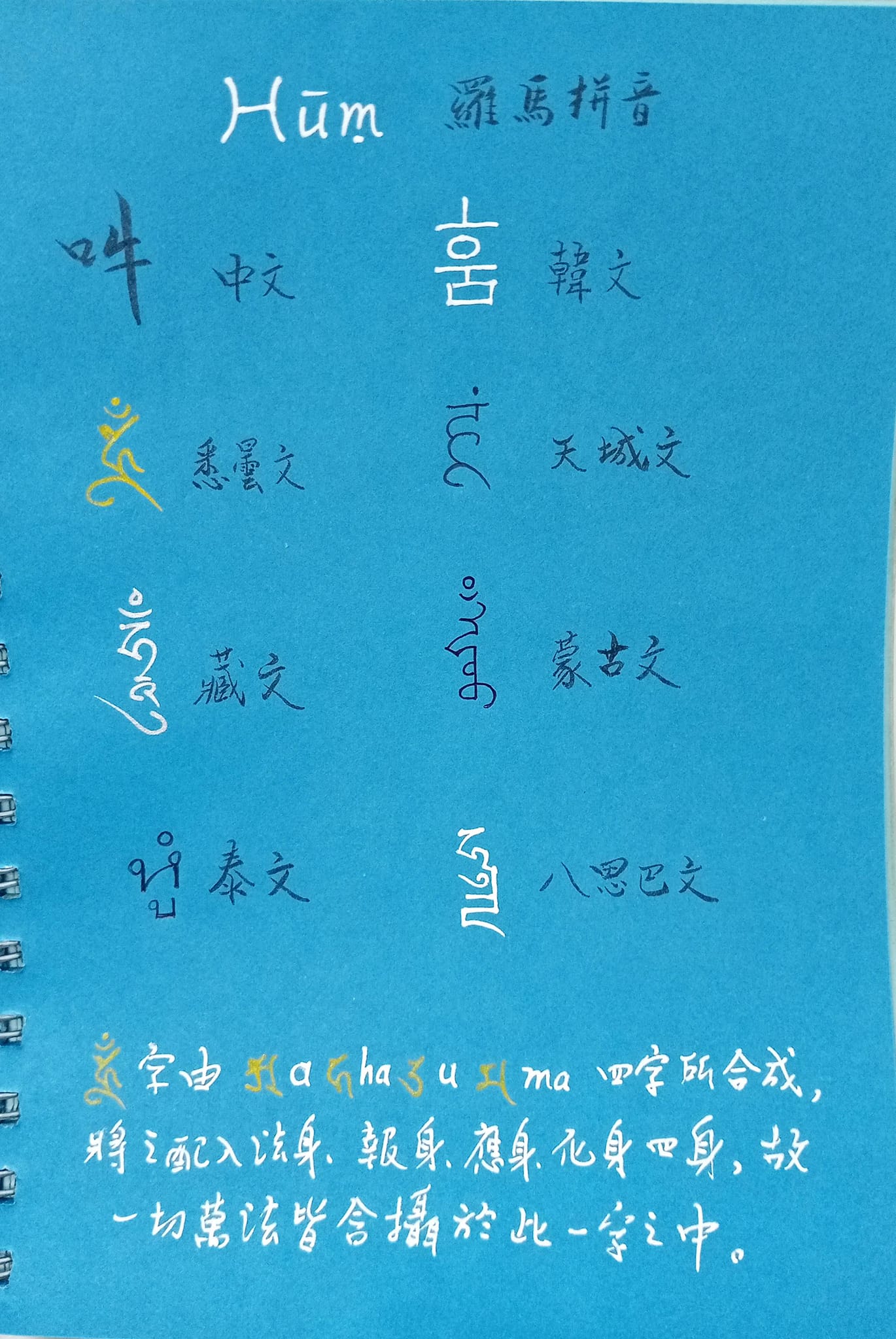 梵字書寫的異想世界 - 🏵️ 關於“吽”字的不同字體... | Facebook