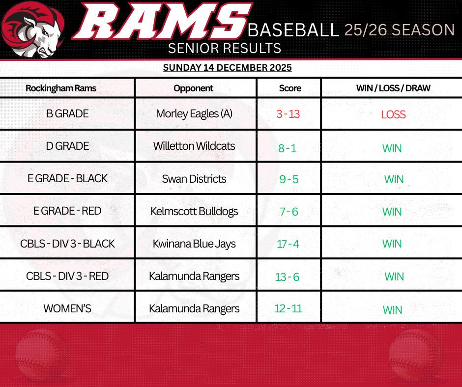Rockingham - Sunday baseball delivered in a big way, with the Rams ...