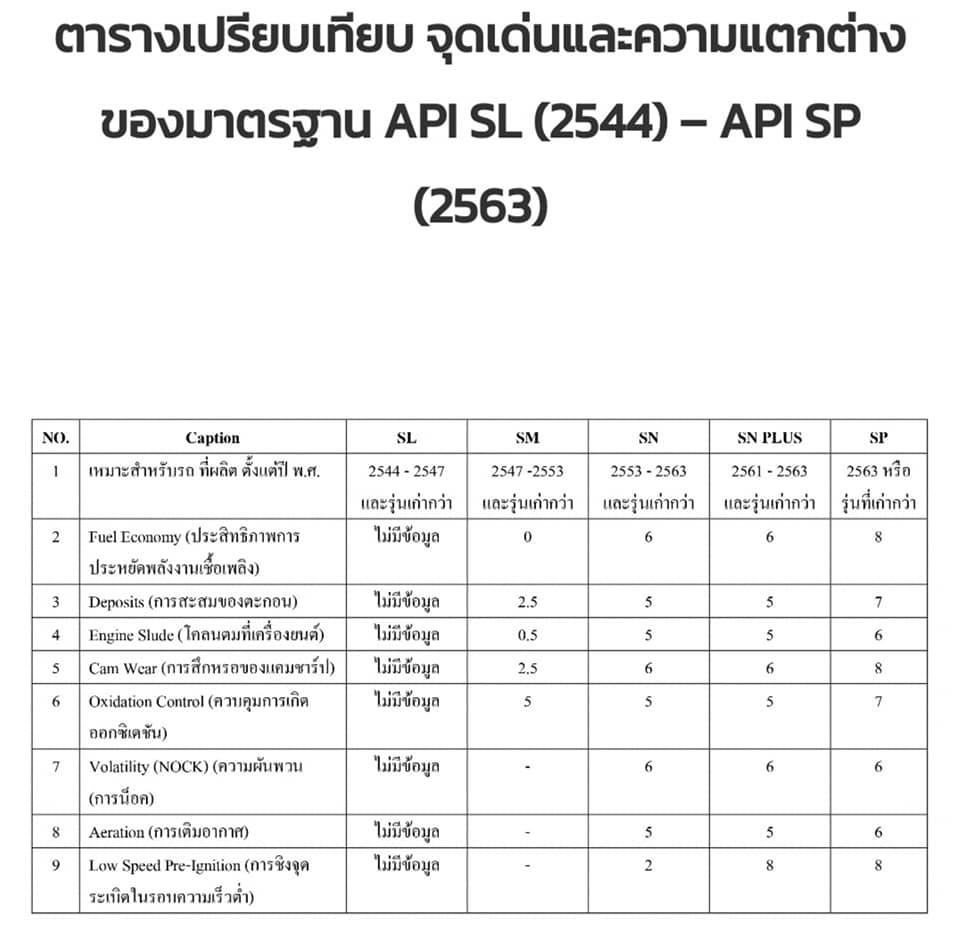 API:SP... - Starwash & Service | Facebook