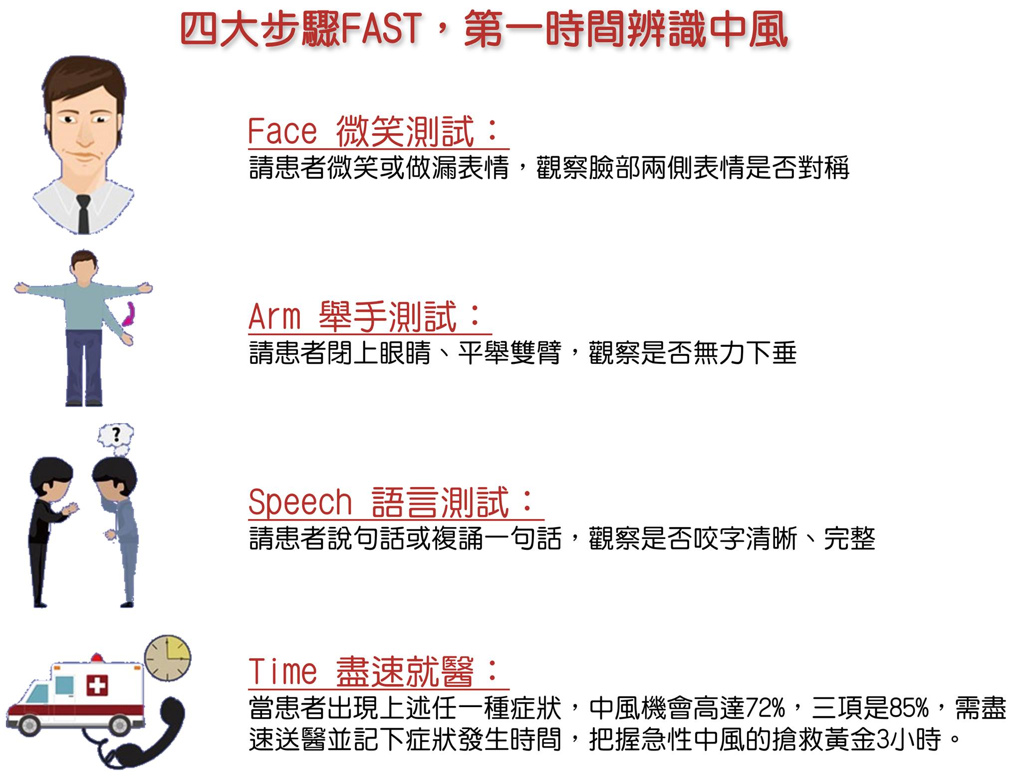 萬華醫院 - 四個步驟FAST，第一時間辨識中風 Face 微笑測試... | Facebook