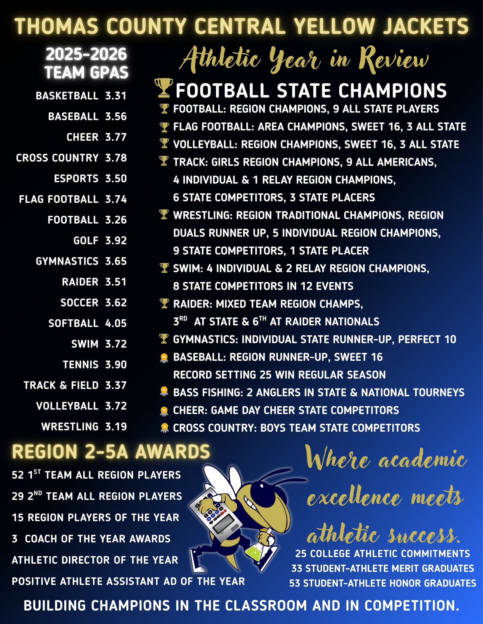 TCCHS Football | Thomasville GA