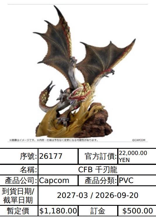 K'Z TOYS SHOP(澳門,玩具,愛好) added photos to the album: 最新訂單目錄
