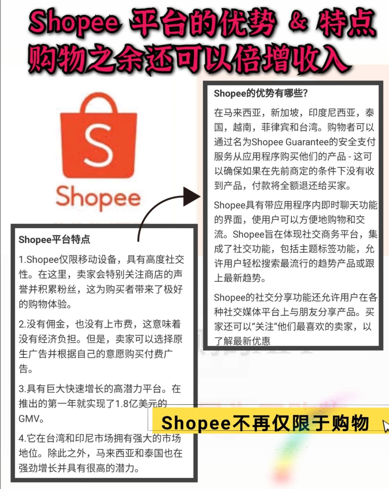 网卖创业学院 Shopee平台市场的优势 特点 拥有3k万人潮市场的shopee不再仅限于购物 它还可以倍增收入 就看你怎么挖掘