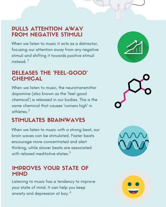 The effects of music on the brain is so... - Four Track Focus