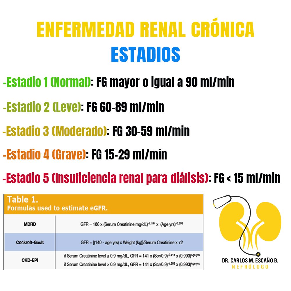 La enfermedad renal crónica (ERC) se... - Dr. Carlos Escaño | Facebook