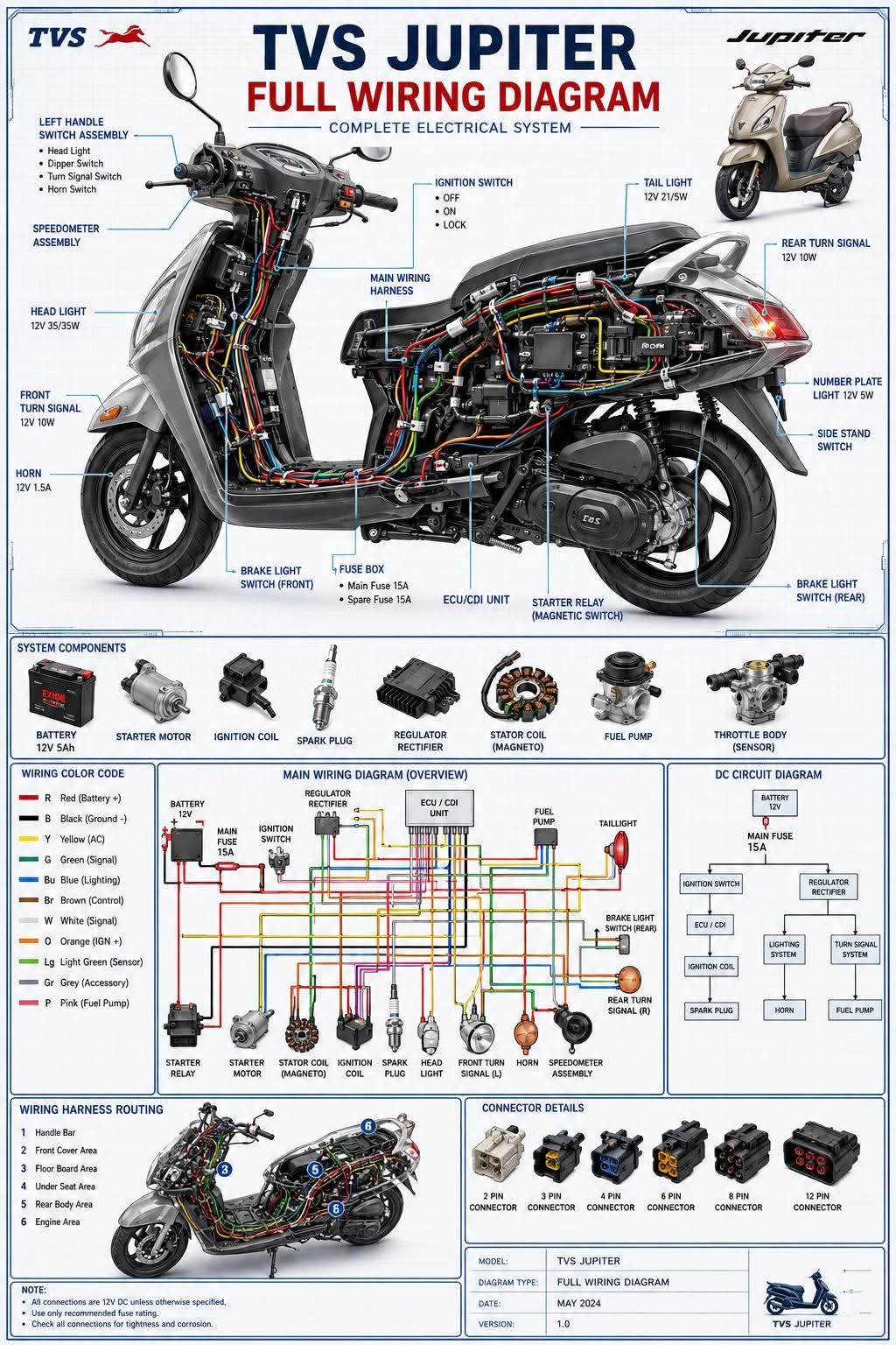 TVS Jupiter scooter full wiring diagram and electrical system