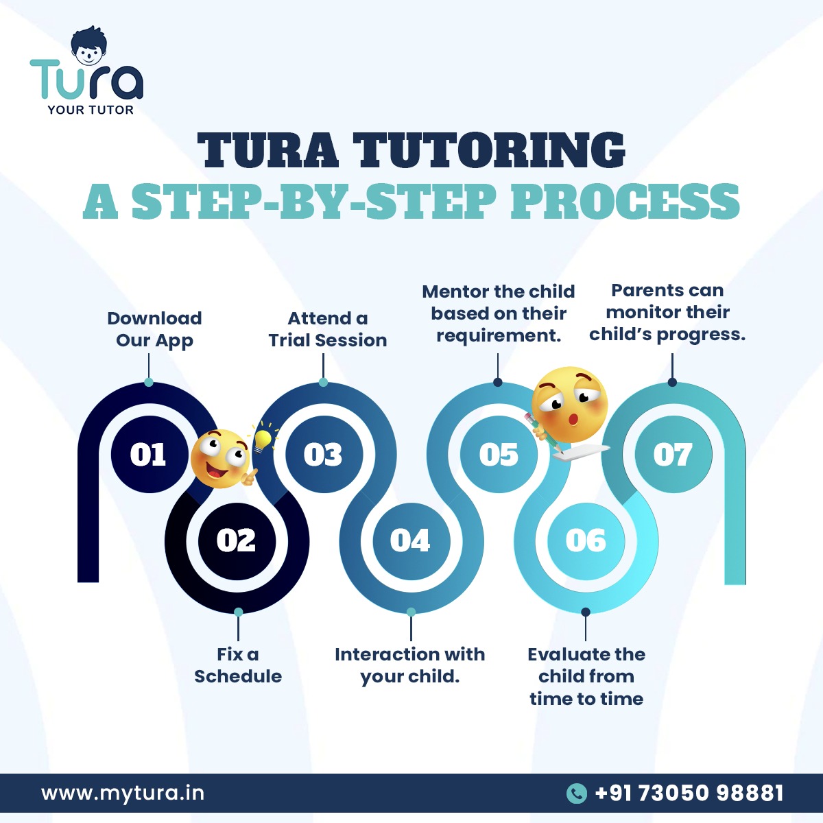 Tura Your Tutor | Chennai