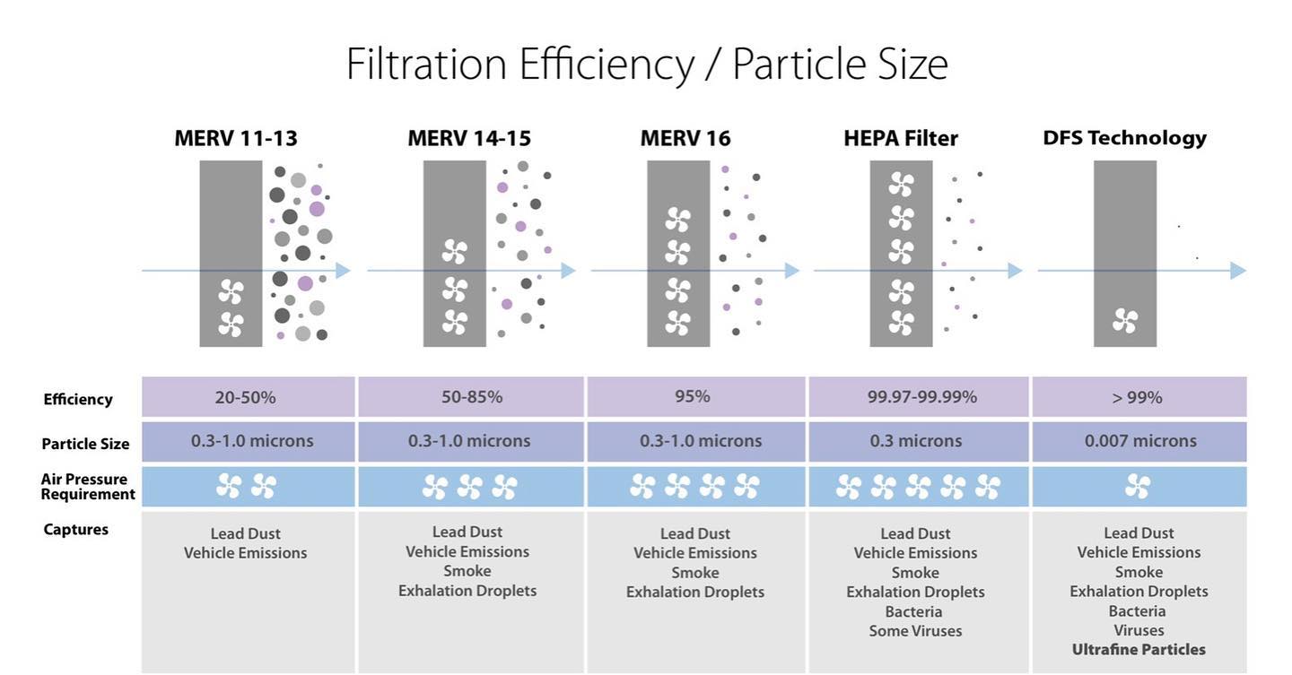 Air Intellipure - MERV is a measurement scale designed in 1987 by the ...