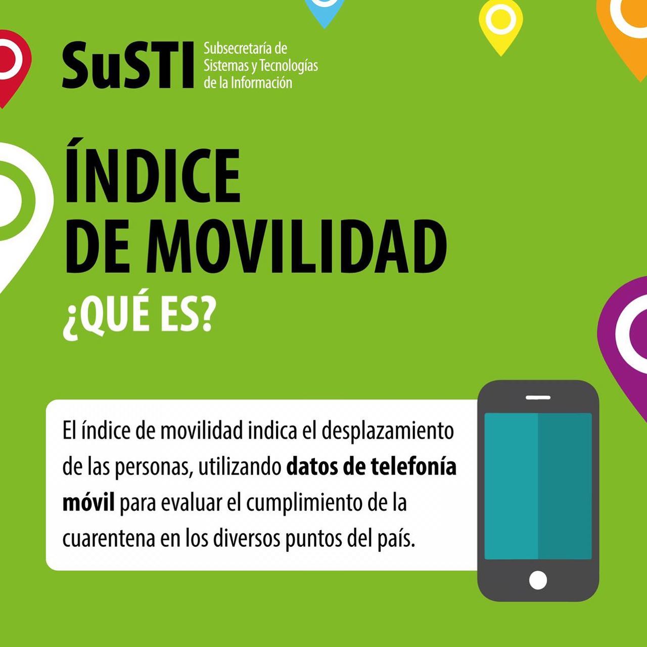 SUSTI - ⁣ Tenías idea de, ¿qúe es el índice de movilidad y...