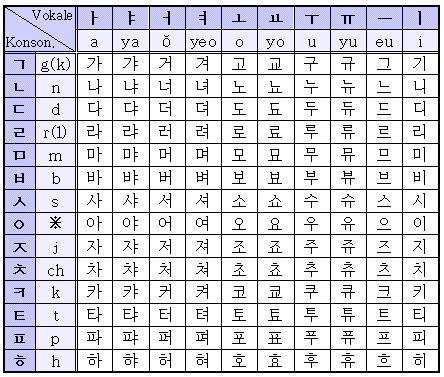 My Korean Club - 좋은 아침~^^ Share yang pertama kita mulai dari 