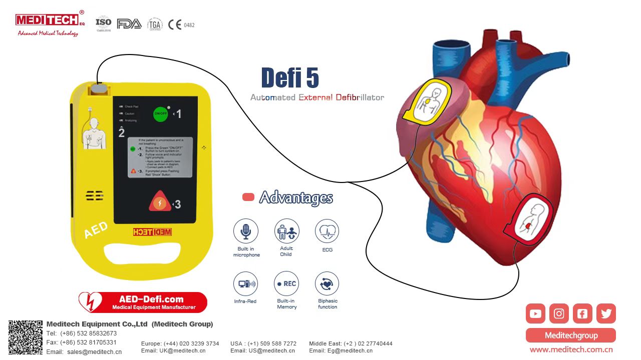 Wendy - The Semi Automated External Biphasic Defibrillator 