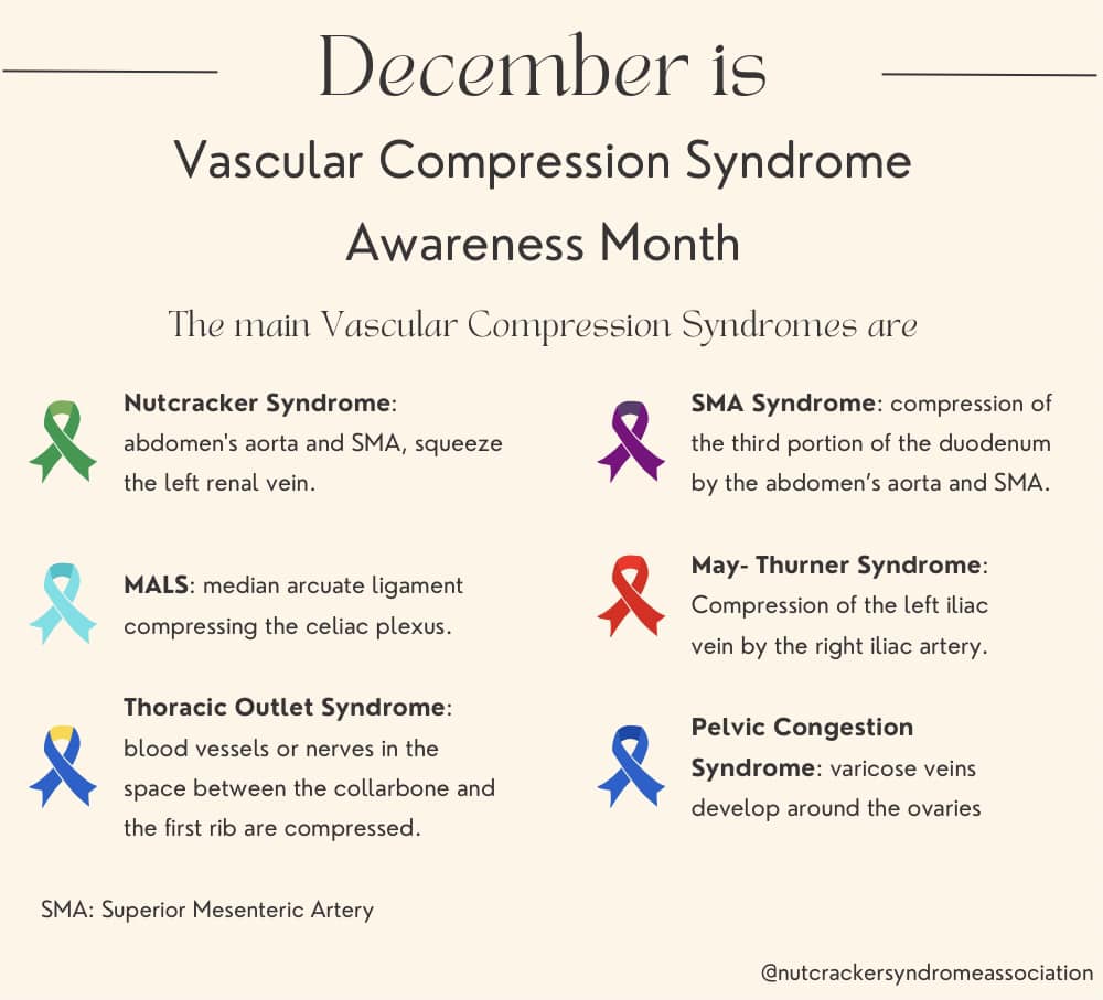 Nutcracker Syndrome Association