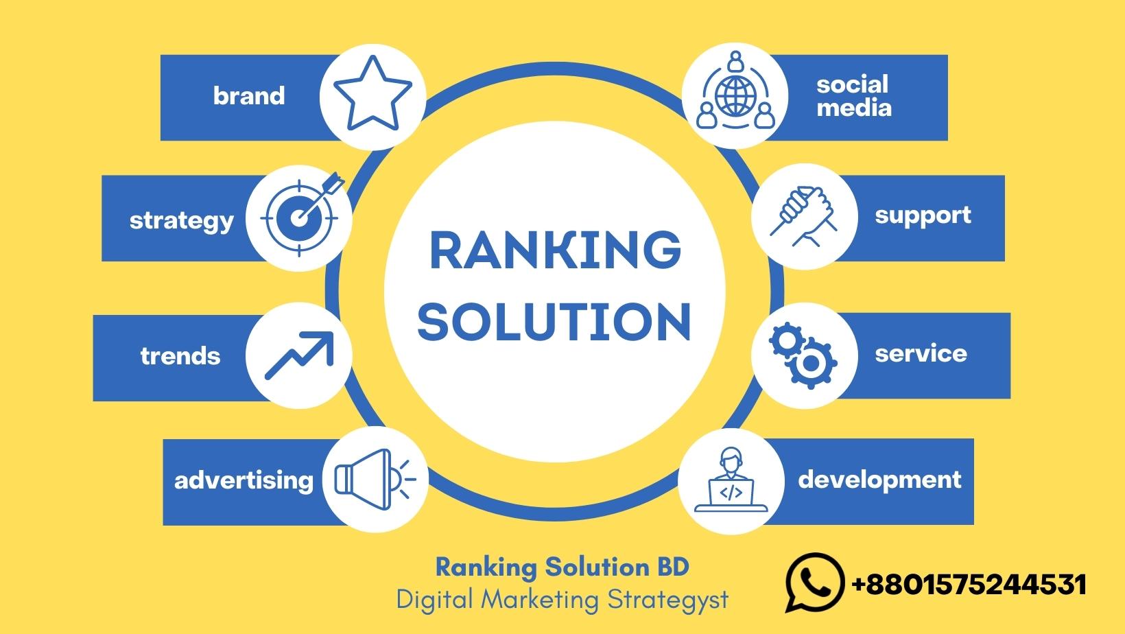 Ranking Solution Bd