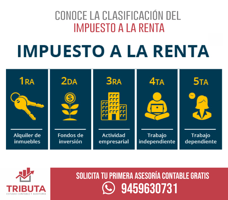Conoce cuáles son... - Tributa Estudio Contable y Auditoría | Facebook