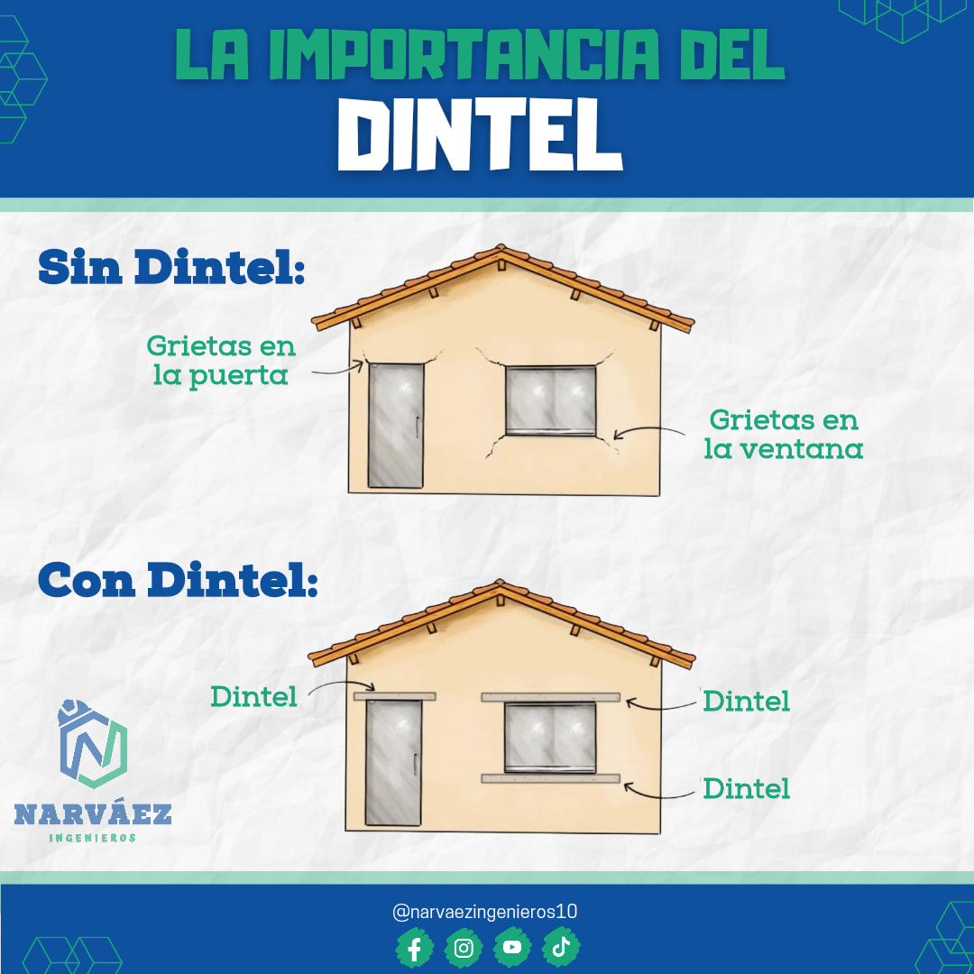 Narváez - 𝐋𝐚 𝐢𝐦𝐩𝐨𝐫𝐭𝐚𝐧𝐜𝐢𝐚 𝐝𝐞𝐥 𝐝𝐢𝐧𝐭𝐞𝐥 👷🏻👷🏻‍♀️ . . . Se denomina dintel al ...