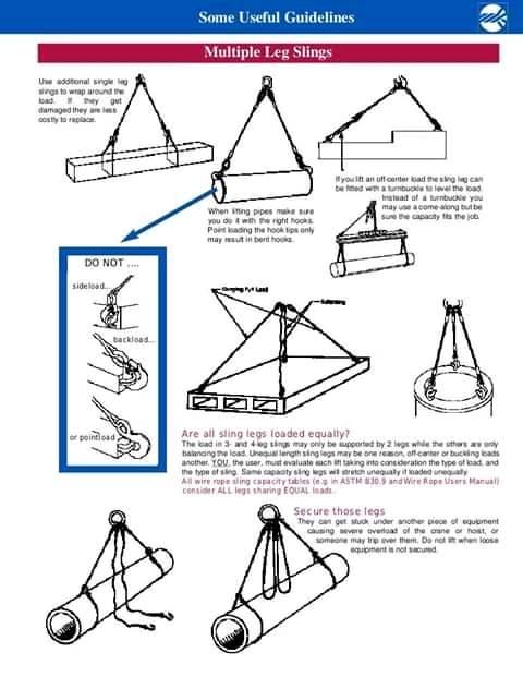 GUIDELINES FOR LIFTING... - Civil & Structural Knowledge. | Facebook