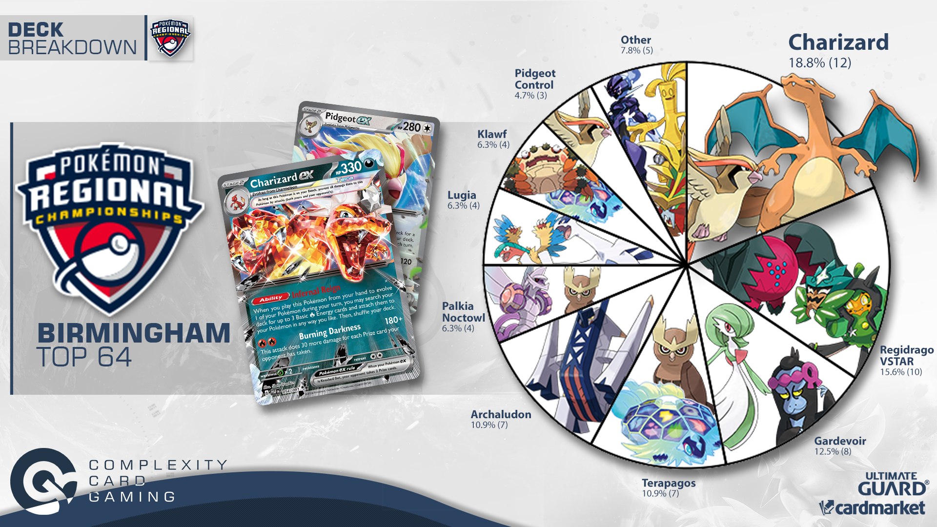 pokemon champion's road card list 5 Full Art Trainer Lot - X1 Secret Rare, X4 Full Art Etched Cards Pokémon TCG: Scarlet & Violet