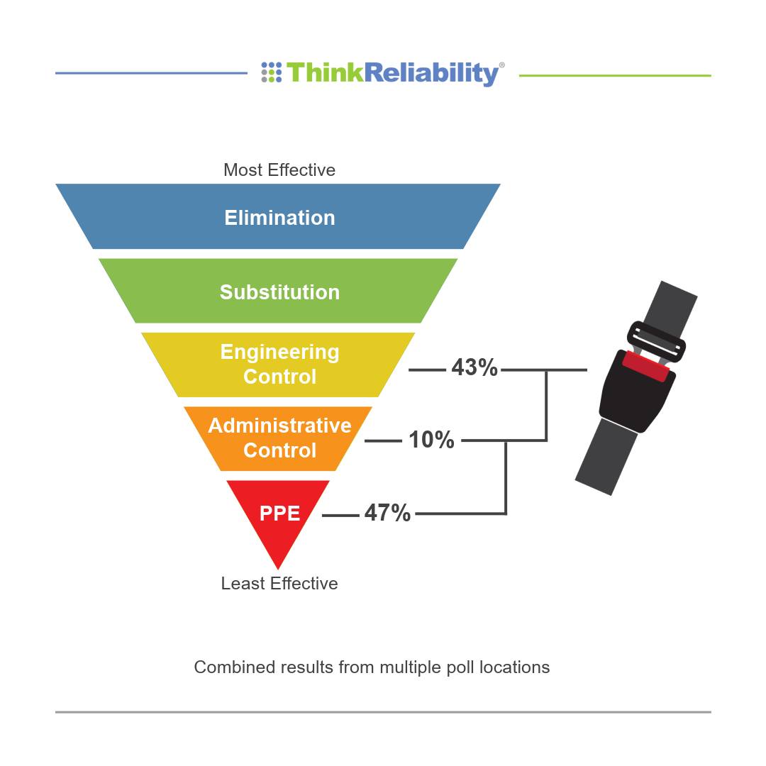 Cause Mapping - Root Cause Analysis - Have 45 free minutes on July 6th ...
