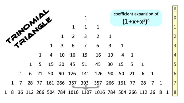 November 7…... - Kris McCoy's Pointless Math Fact of the Day | Facebook