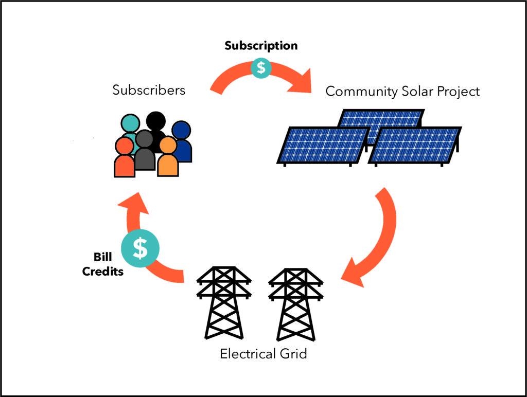CS - Solar Energy Industry