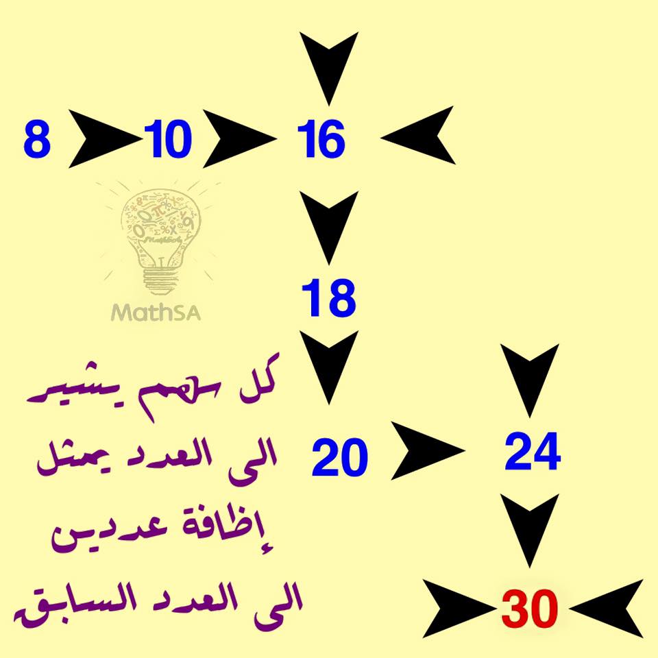 رياضيات السعودية