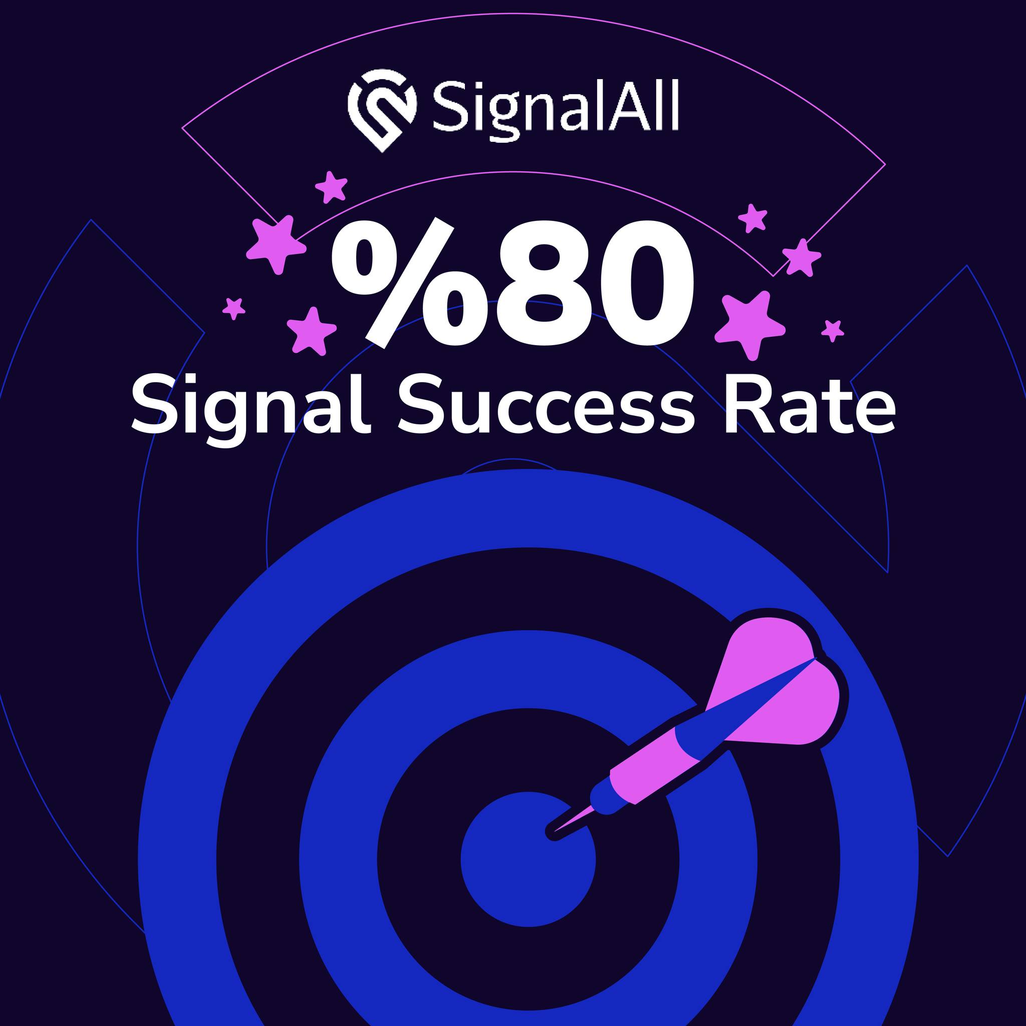 Signal All - 💡 Did you know that SignalAll's signals have an 80% ...