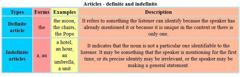 What about the following sentences? What do they mean? 1, I am manager ...