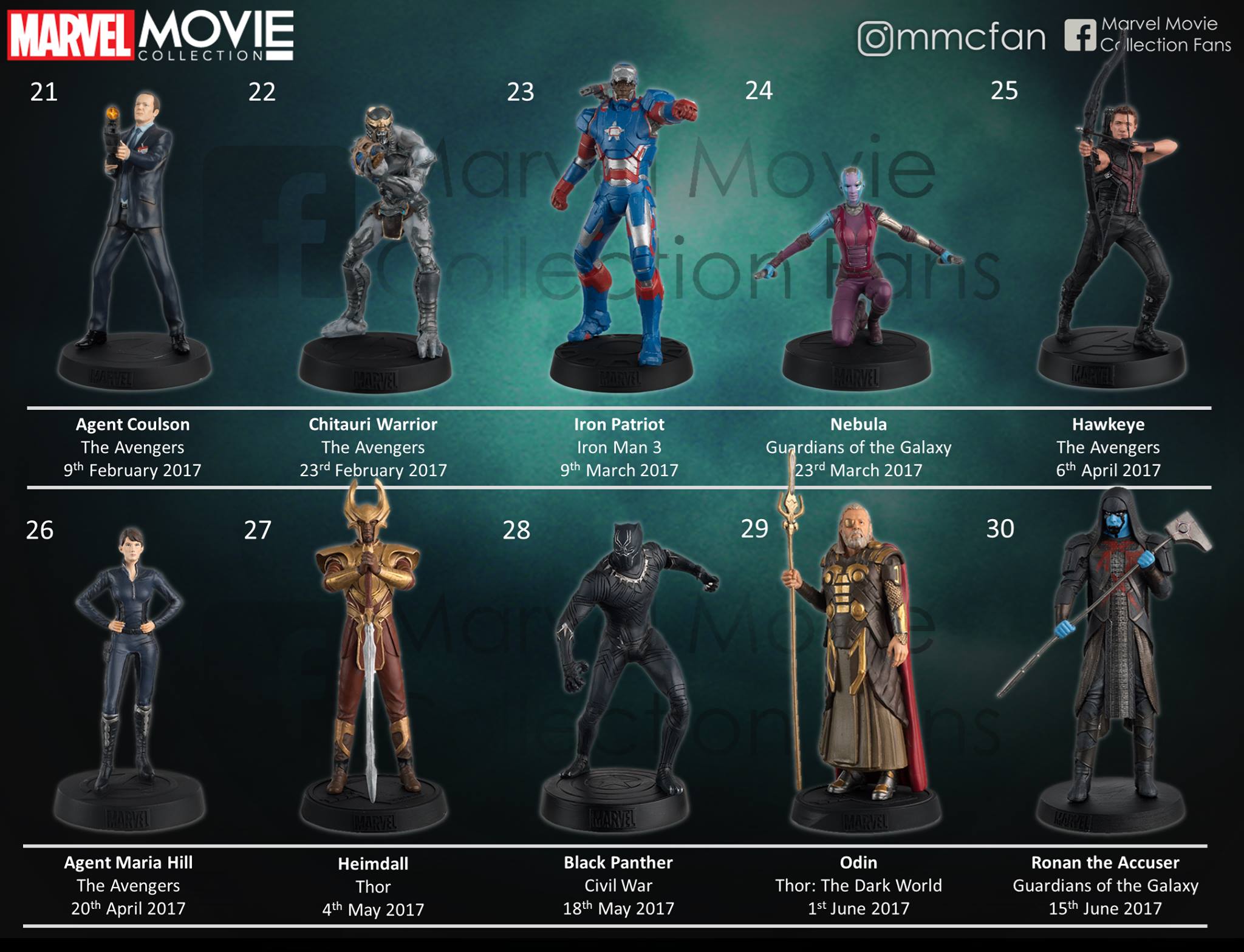 Marvel Movie Collection Fans