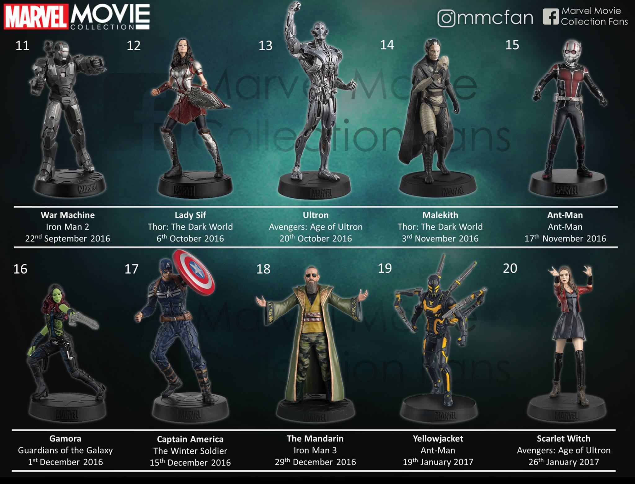 Marvel Movie Collection Fans