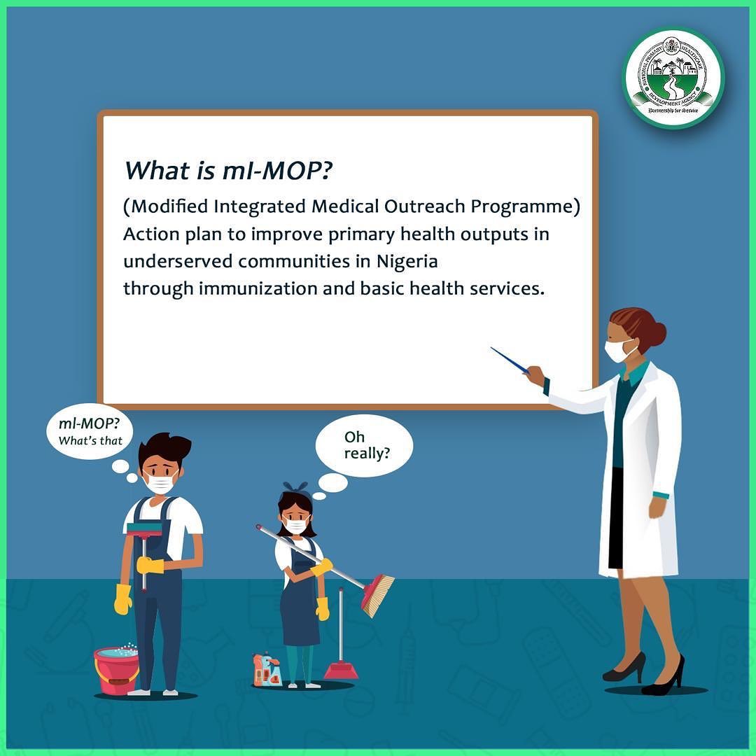 Abuja Facts - What is mI-MOP (Modified Integrated Medical...