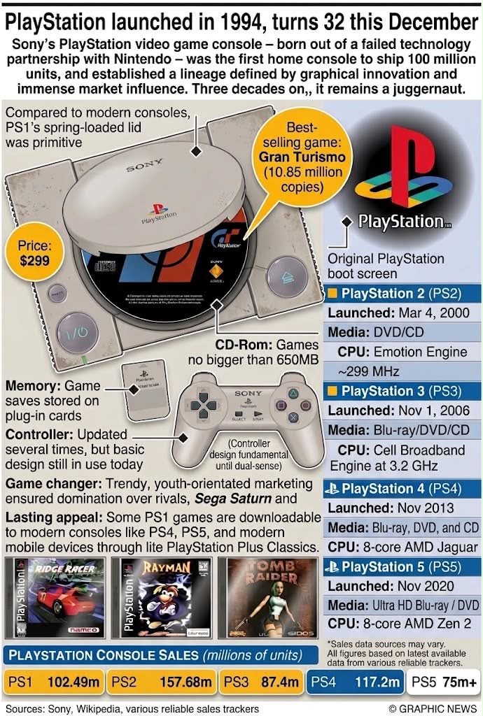 The box that started it all #OriginalPlayStation #PS1