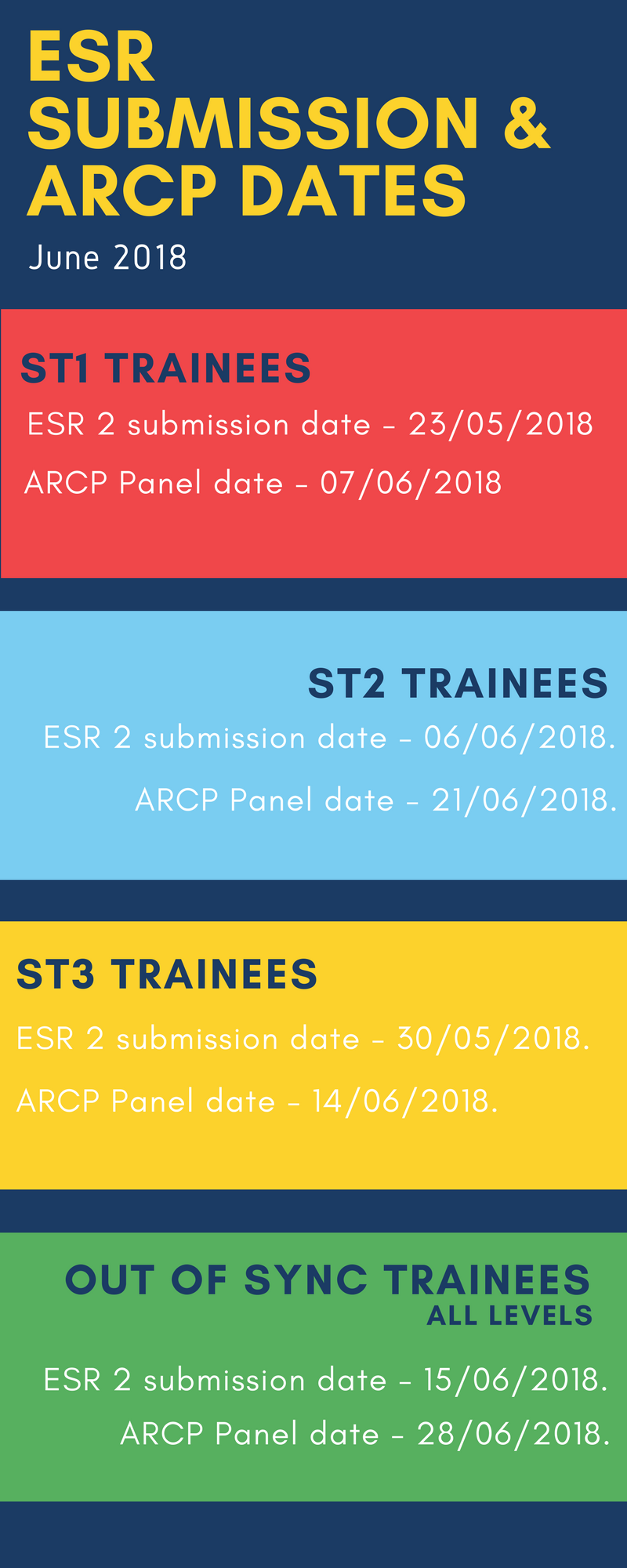 For an overview on your ESR... - General Practice Training NI | Facebook
