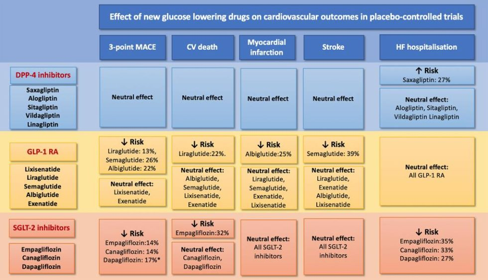 glp-1 cardiovascular outcomes news today trials for receptor agonist Could GLP-1 receptor agonists improve