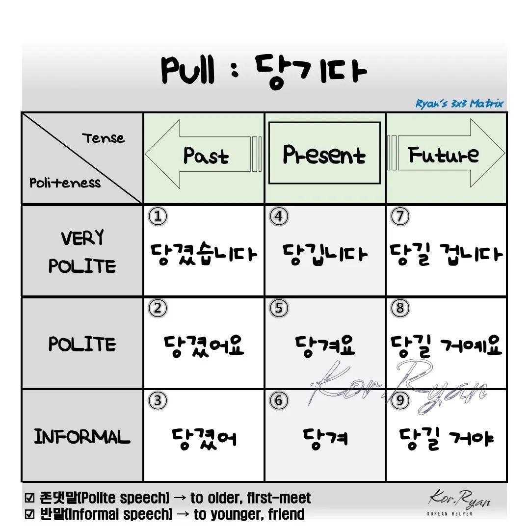 KOR.Ryan_ - [#ryanmatrix] Pull 