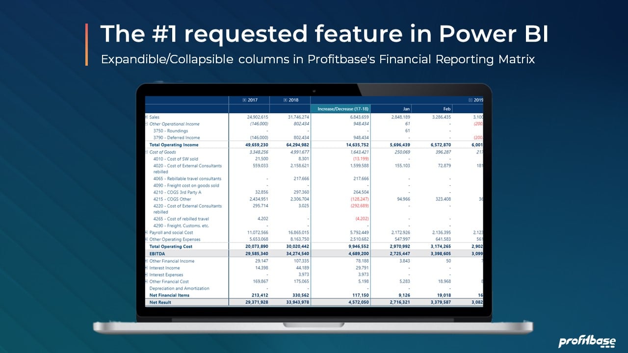Profitbase - Microsoft has featured Profitbase's Power BI... | Facebook