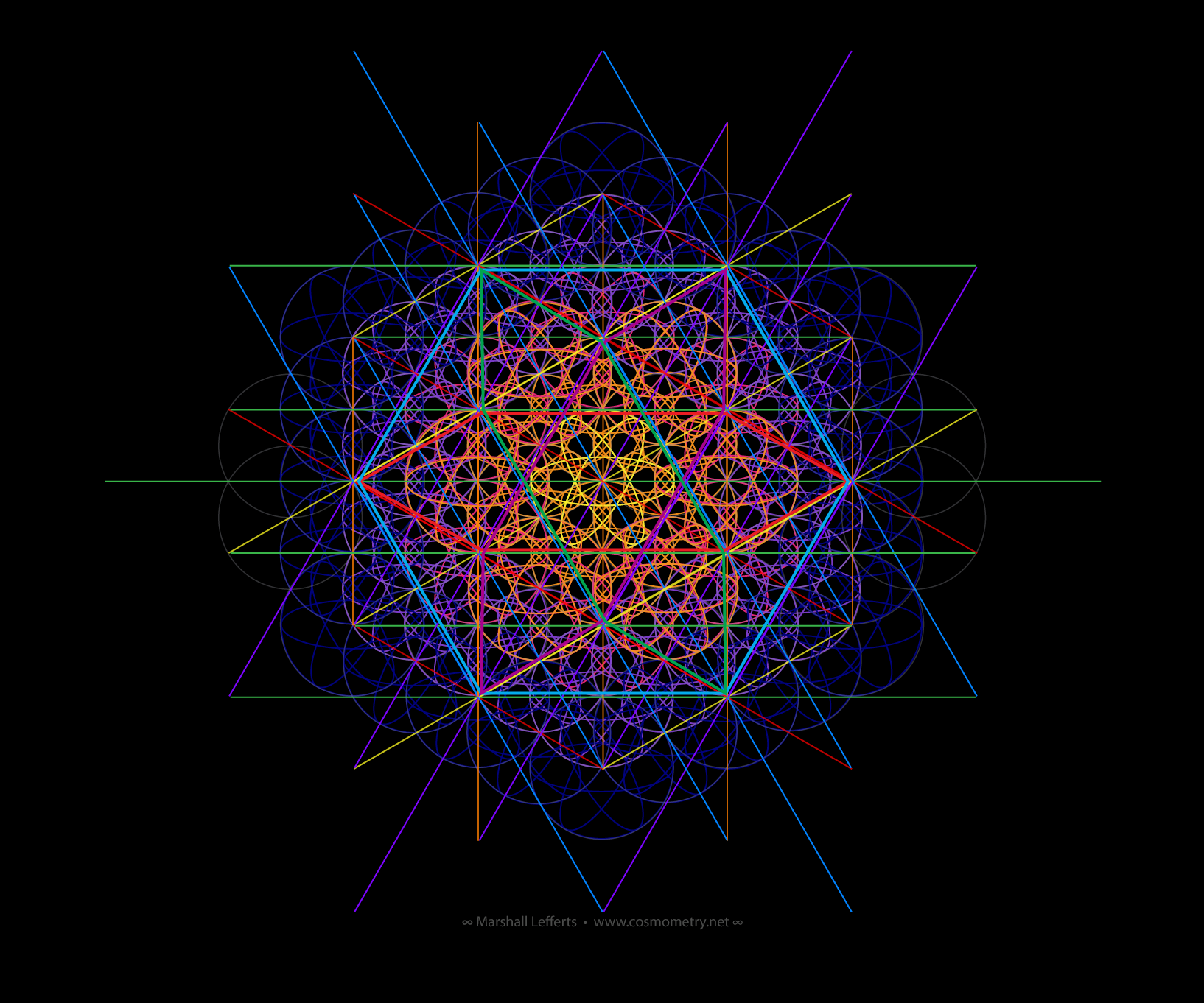 The vector equilibrium is the true zero reference of the energetic