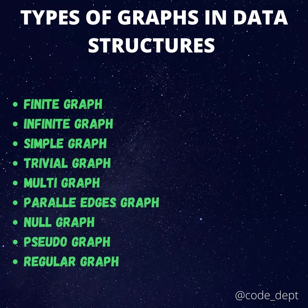 CODE DEPT - TYPES OF GRAPHS IN DATA STRUCTURES... | Facebook