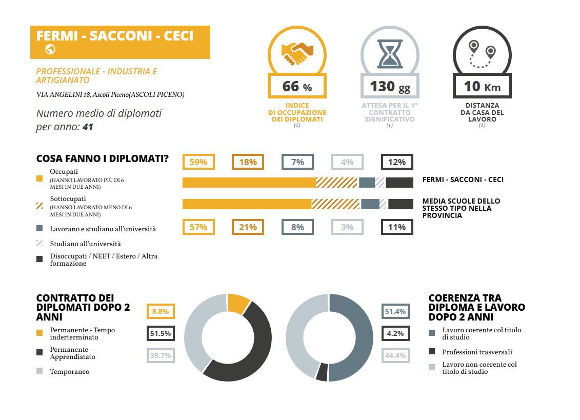 Istituto di Istruzione Superiore IPSIA “G. Sacconi” - IPSCT “A. Ceci”