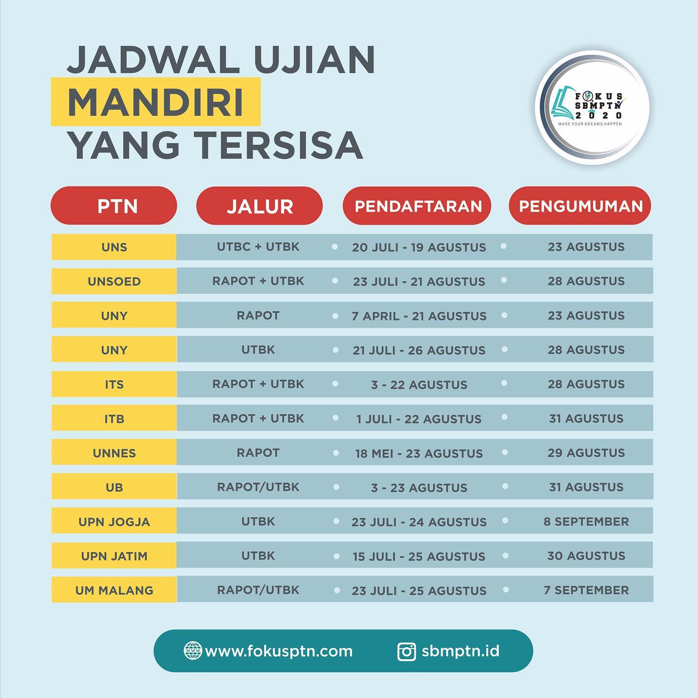 Info Sbmptn & Snmptn - Posts | Facebook