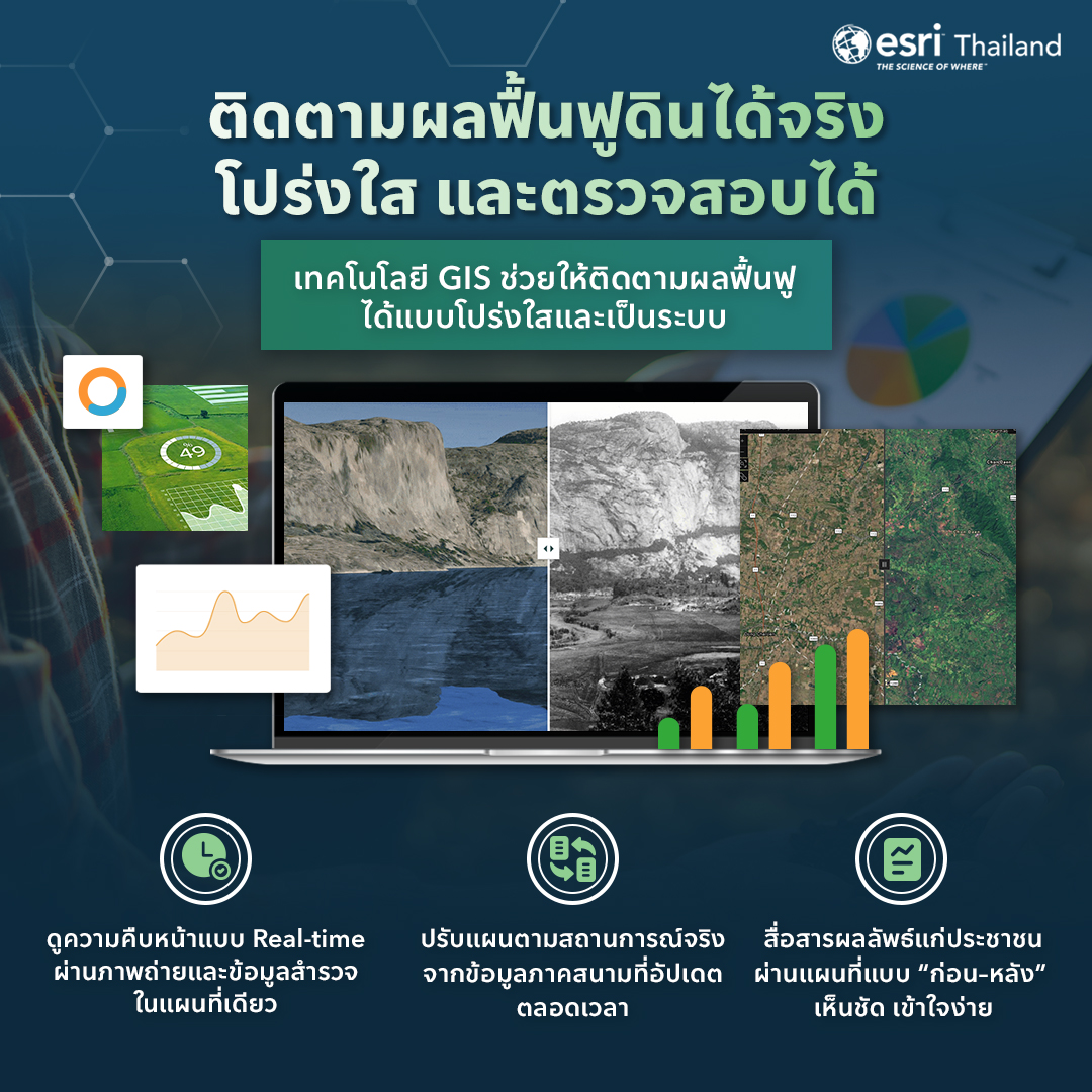 Esri Thailand - ArcGIS Experience Builder เพิ่มประสบการณ์การสร้างและ ...