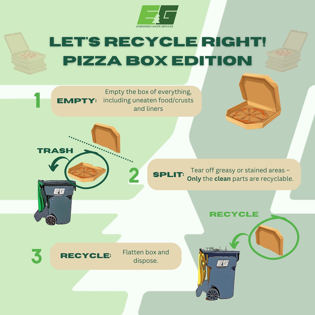 🍕🌍 Did you know the world... - Evergreen Waste Services | Facebook