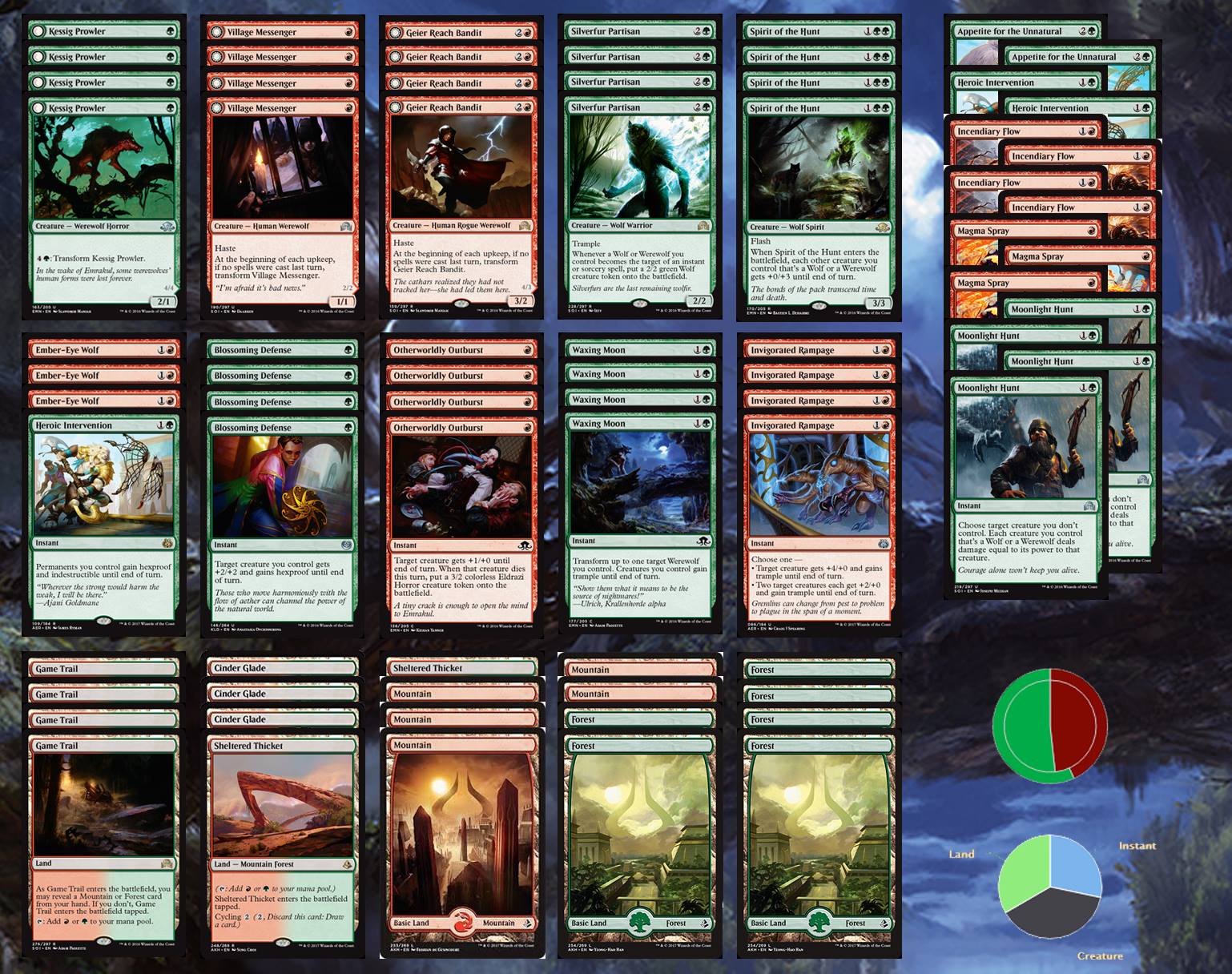 mtg werewolf commander precon Tovolar, Dire Overlord Werewolves Tribal Magic Deck Budget Commander: Werewolf Tribal |