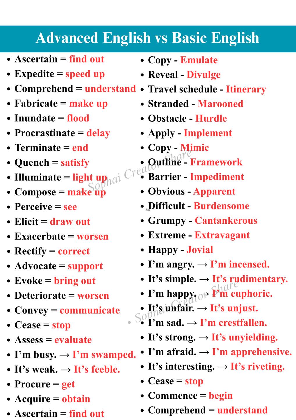 Words with Synonyms and Antonyms in... - Sophai Creator Share | Facebook