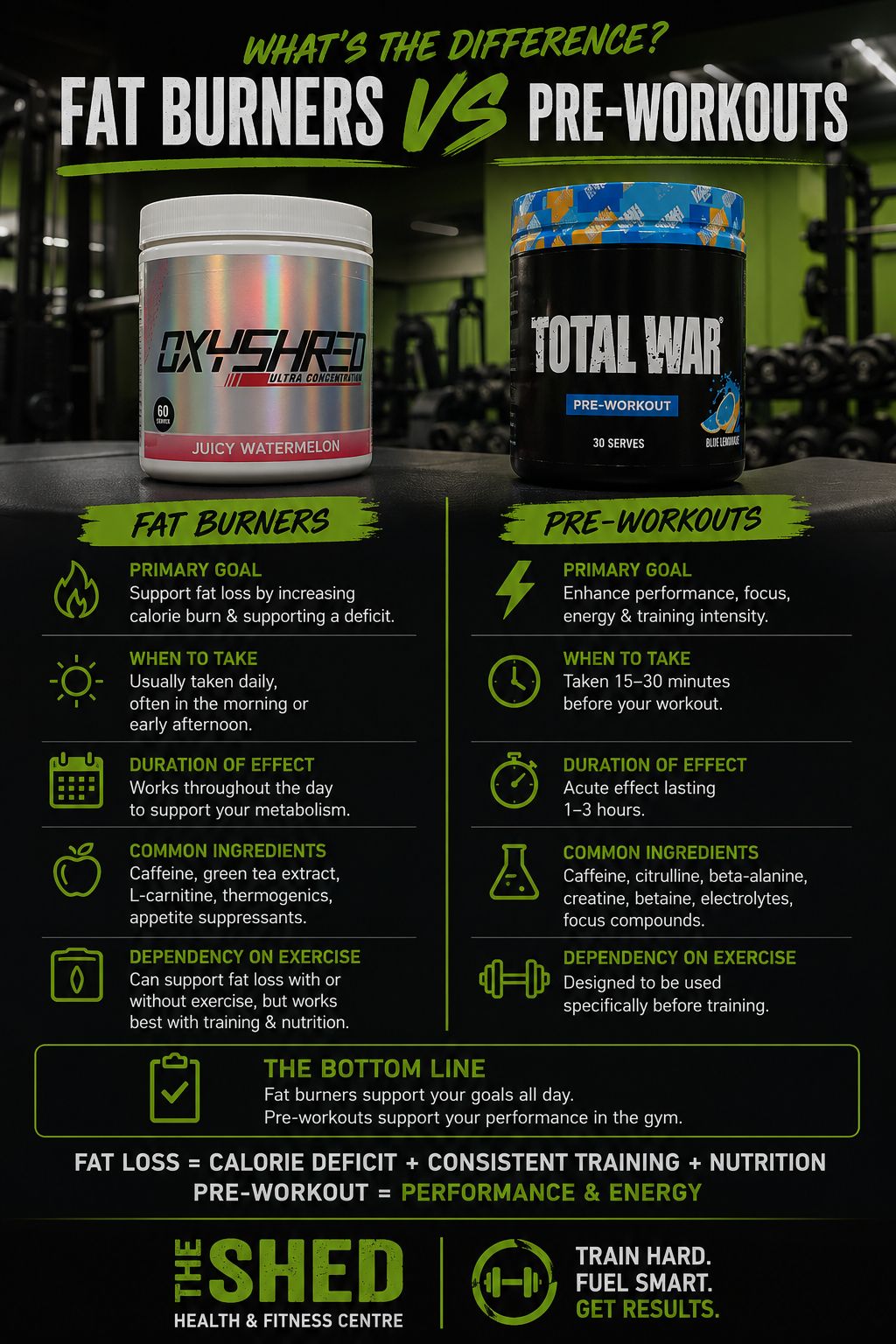 fat burner vs l carnitine pre-workout supplements: what's the difference? Overweight Available Options:50mg X 10pk Mini Mathur On Shefali