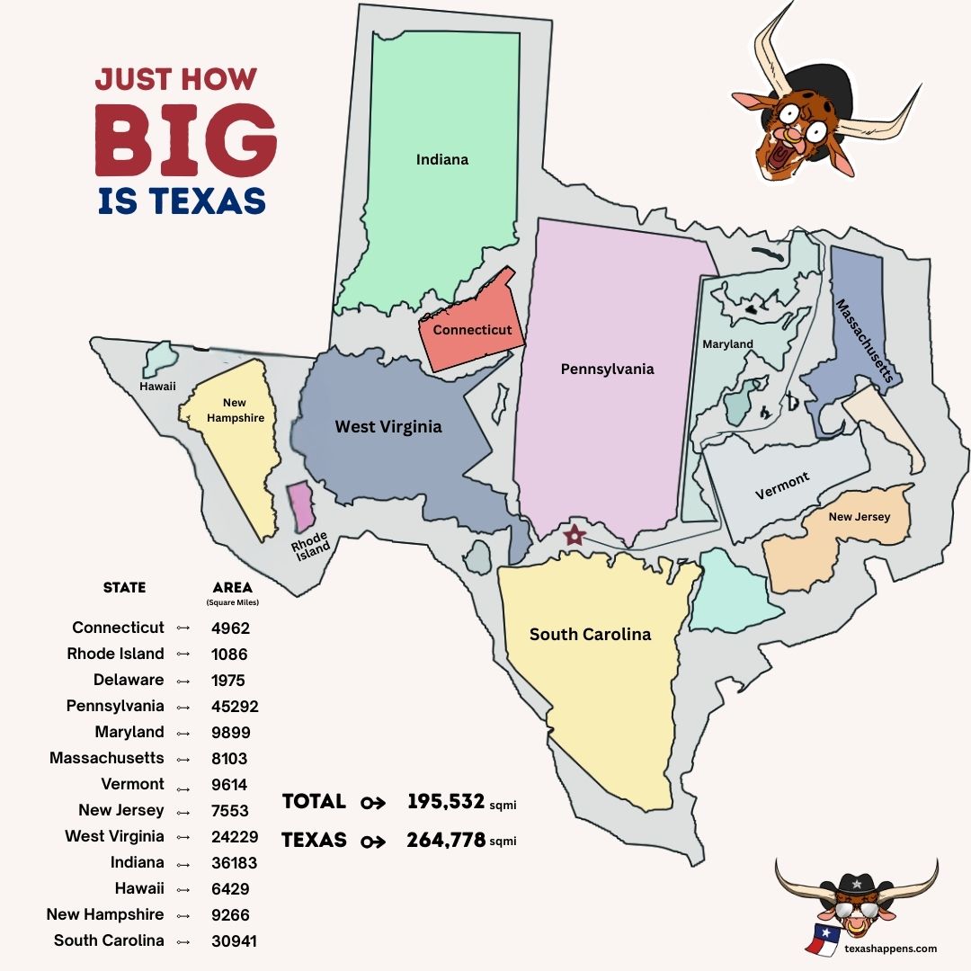 Texas Happens - Everything’s bigger in Texas… and here’s... | Facebook
