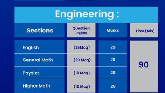IUB ADMISSION TEST | Facebook